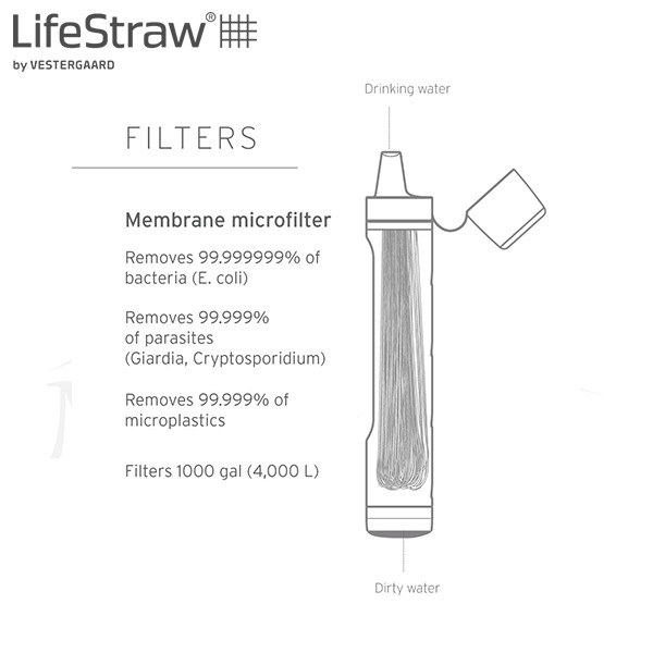 LifeStraw PEAK - Image 5
